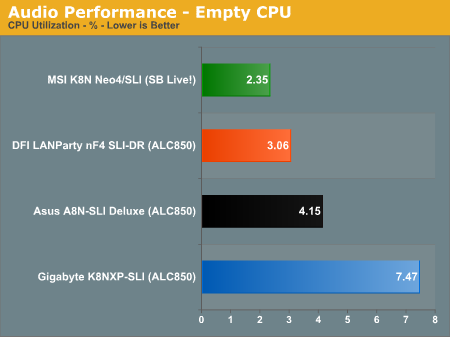 Audio Performance - Empty CPU 